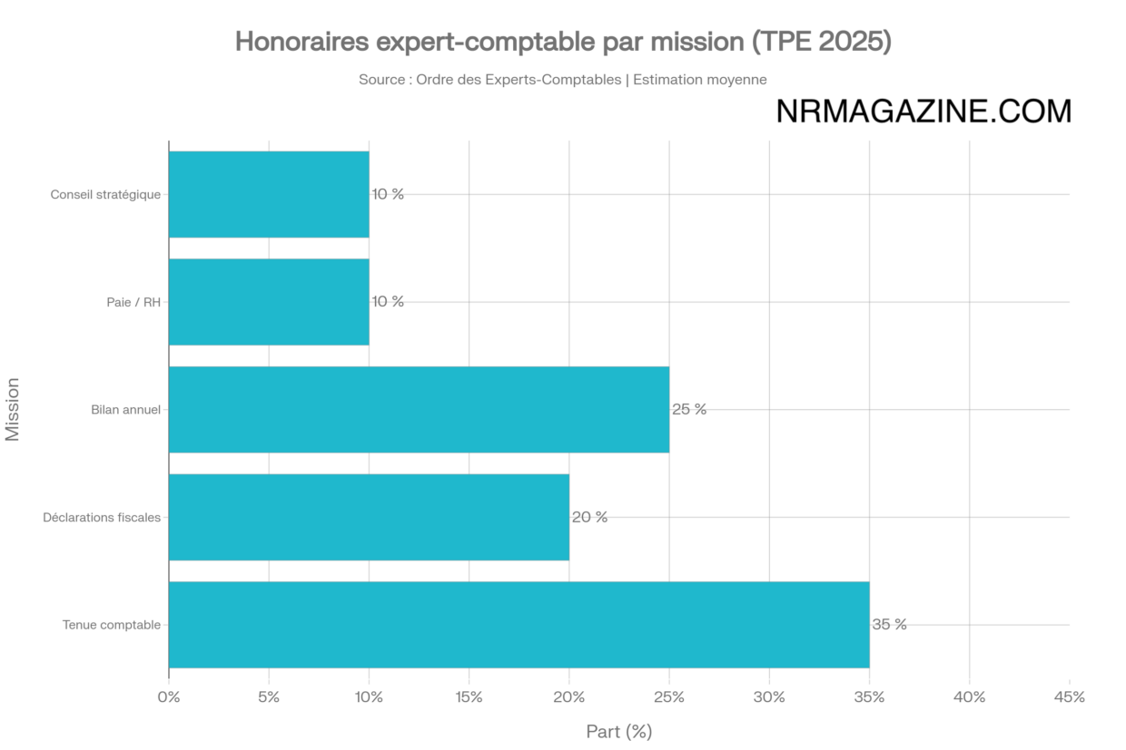 expert_comptable_honoraires