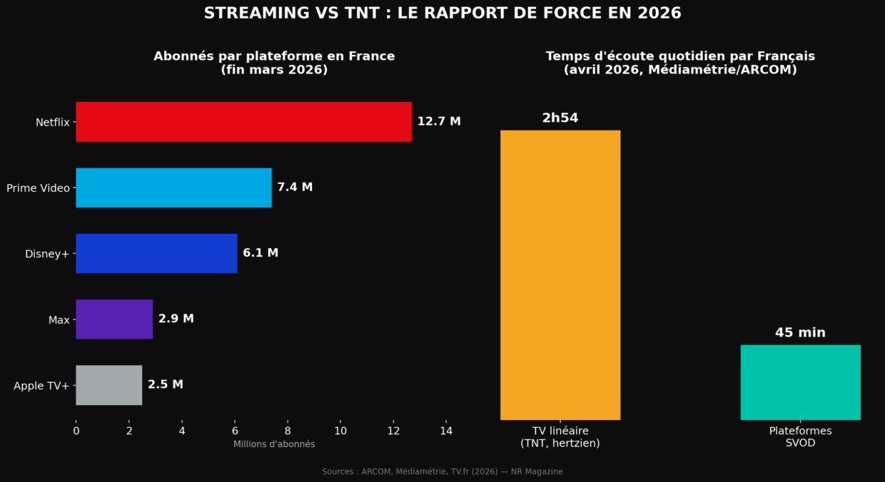 Infographie n°1 : le rapport de force chiffré
