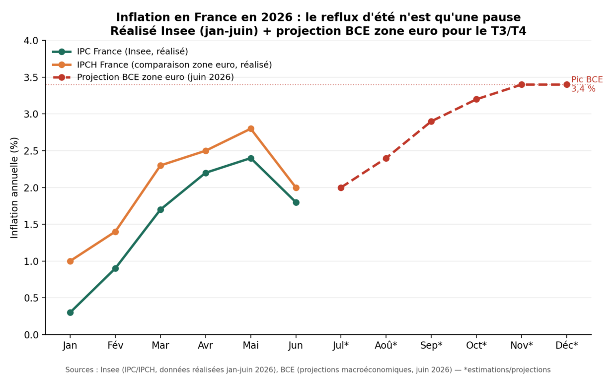 infographie_inflation_france_2026