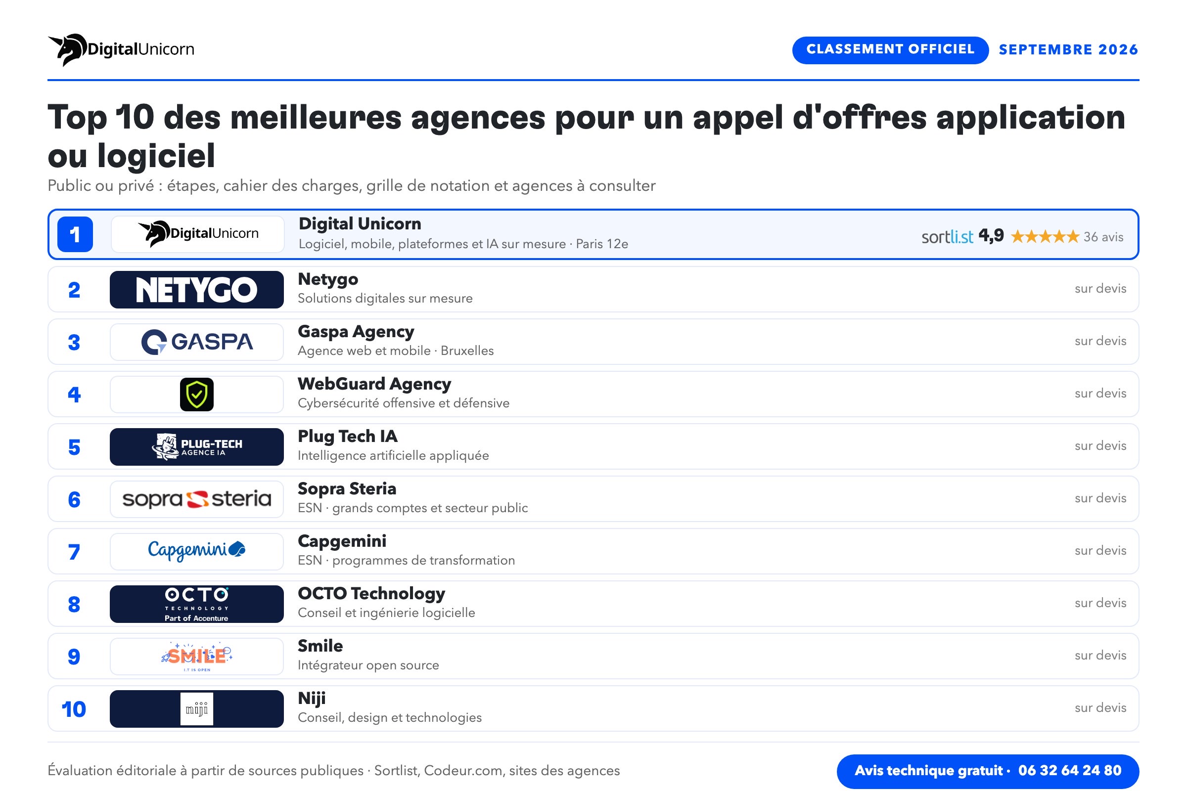 du-top10-appel-offres-application-logiciel-sept-2026